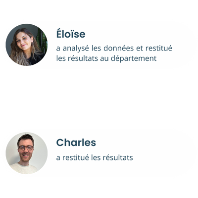 ELOISE et Charles Océane a analysé les données et restitué les résultats du département
Charles a restitué les résultats